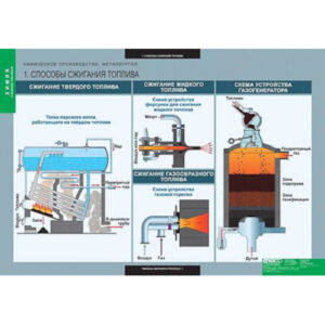 Таблицы демонстрационные «Химия. Химическое производство. Металлургия»