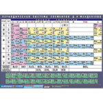 Таблица демонстрационная «Периодическая система элементов Д. И. Менделеева»