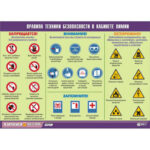Таблица демонстрационная «Правила техники безопасности в кабинете химии»