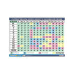 Таблица демонстрационная «Растворимость солей, кислот и оснований в воде»