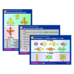 Комплект таблиц по химии раздаточных «Виды и формы электронных орбиталей» 6 шт.
