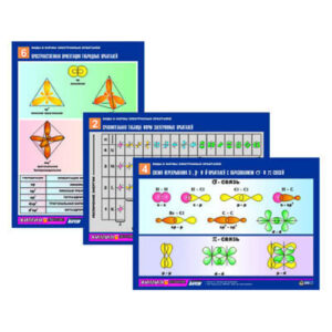 Комплект таблиц по химии раздаточных «Виды и формы электронных орбиталей» 6 шт.
