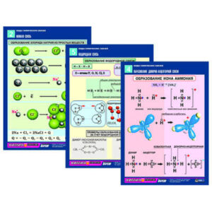 Комплект таблиц по химии раздаточных «Виды химических связей» 6 шт.
