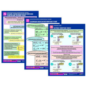 Комплект таблиц по химии раздаточных «Окислительно-восстановительные реакции» 8 шт.