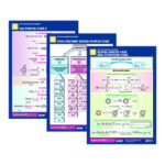 Комплект таблиц по химии раздаточных «Органические реакции» 10 шт.