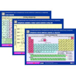 Комплект таблиц по химии раздаточных «Периодический закон и Периодич. Система» 6 шт.