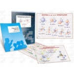 Транспаранты «Гибридизация орбиталей»