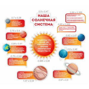 Стенд просвещение "Солнечнечная система"