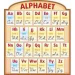 Кабинет английского языка.Школьный алфавит английского языка с транскрипцией и нормами прописей.