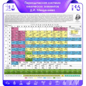Кабинет химии. Стенд "Периодическая система химических элементов Д. И. Менделеева"